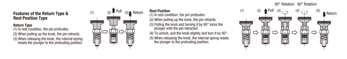 مكبس الفهرسة