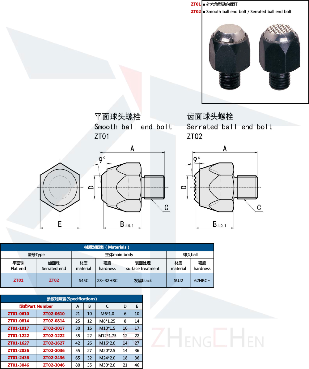 الكرة نهاية الترباس