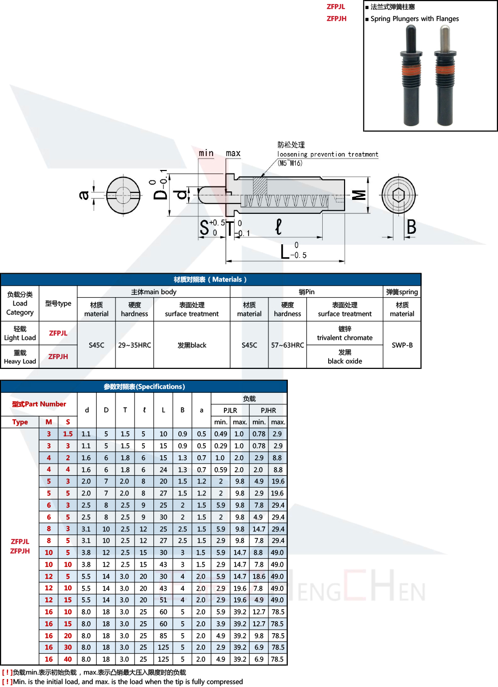 الغطاسات الربيعية ذات الشفاه