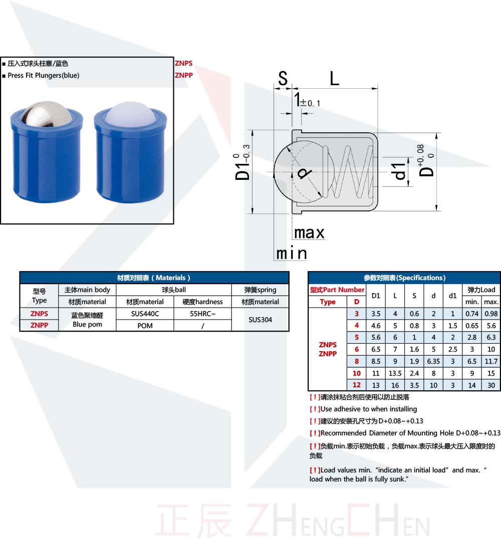 Blue Press Fir Plungers