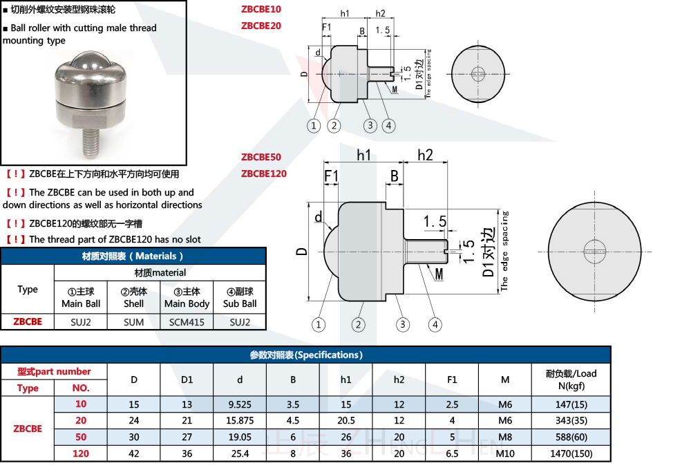 تحويلات الكرة